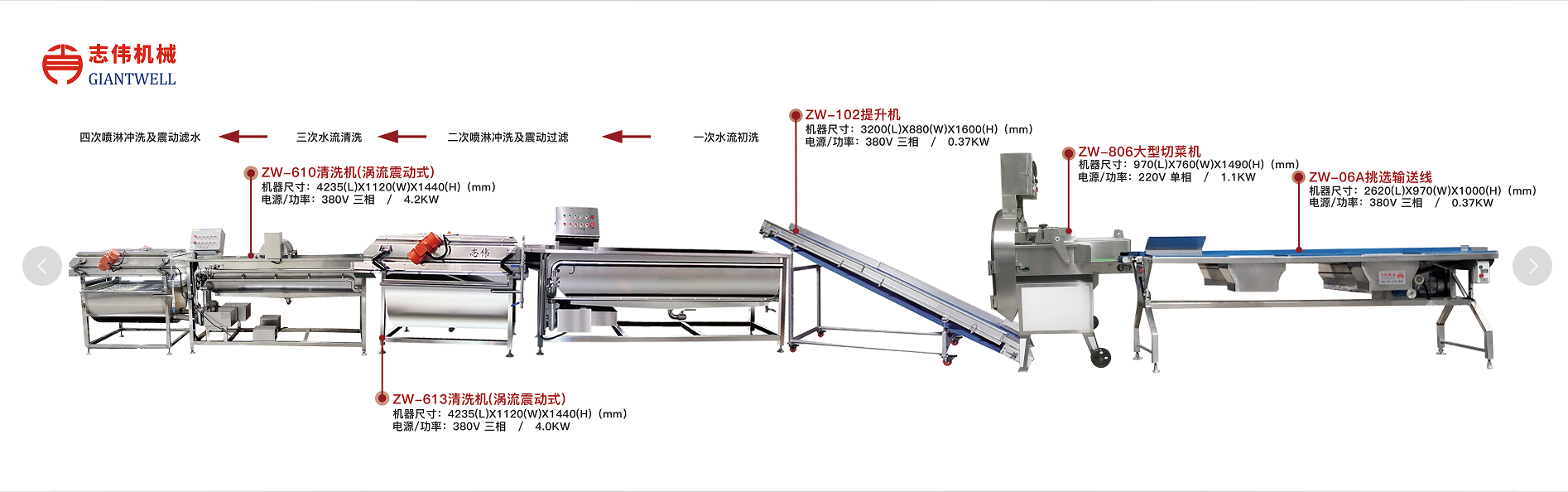 中央廚房凈菜加工設(shè)備廠家的一些知識(shí)點(diǎn)